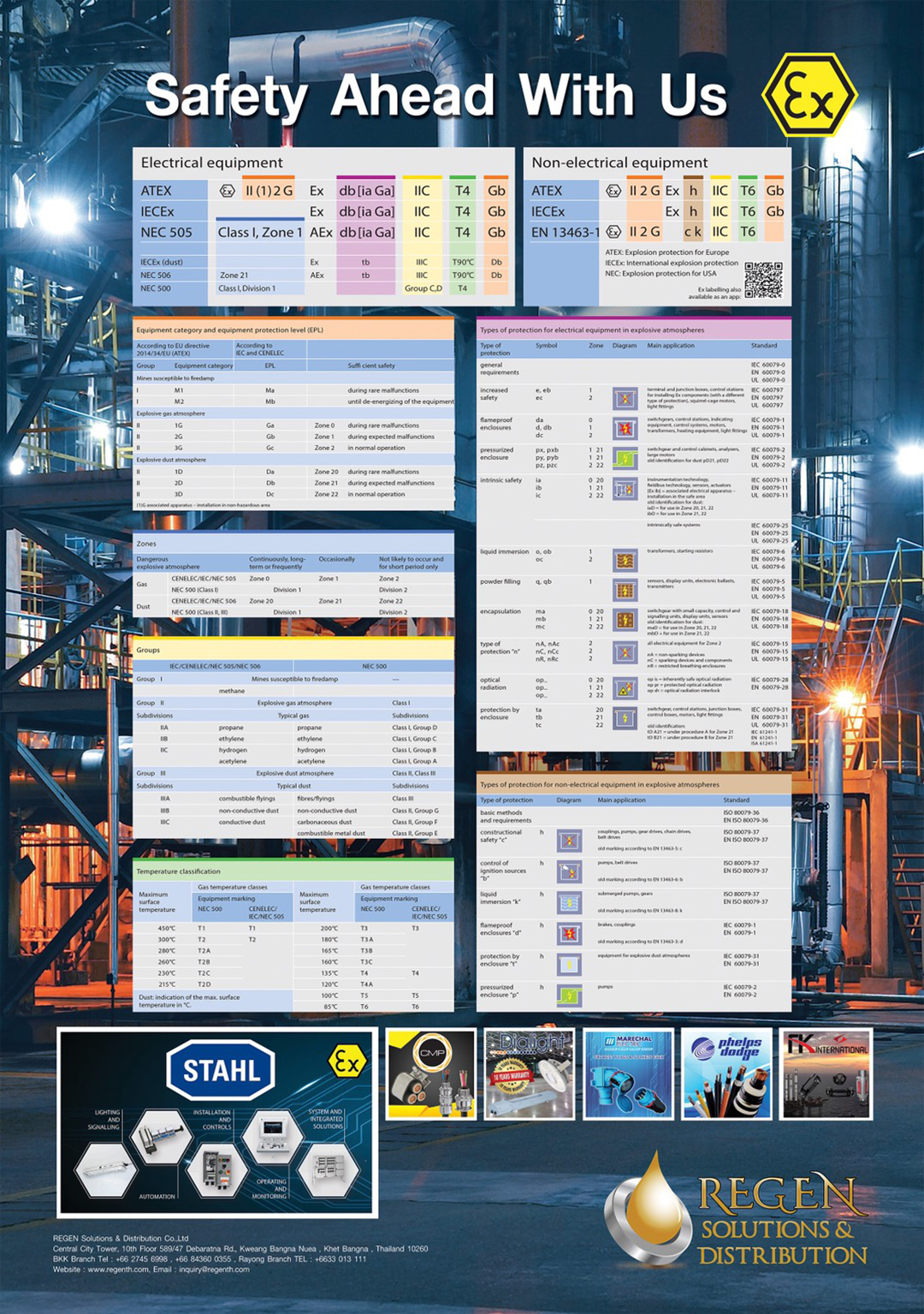 #POWERWOMANISSUE SHAKIRA,A. BUMRUNGSORN อังคนางค์ ชากีร่า บำรุงสรณ์ ประธานกรรมการ บริษัท รีเจน โซลูชั่น แอนด์ ดิสทริบิวชั่น