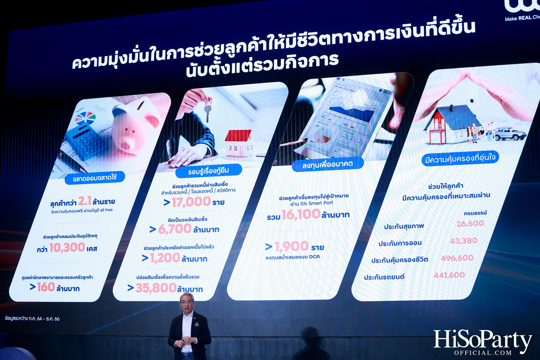 ‘ทีทีบี’ จัดงานแถลงข่าว ‘LEAD the CHANGE’ for Financial Well-being of Retail Customers เผยกลยุทธ์ลูกค้าบุคคลปี 2567