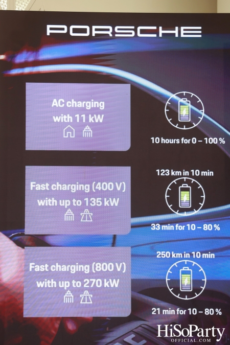 The New All-Electric Macan Sneak Preview 