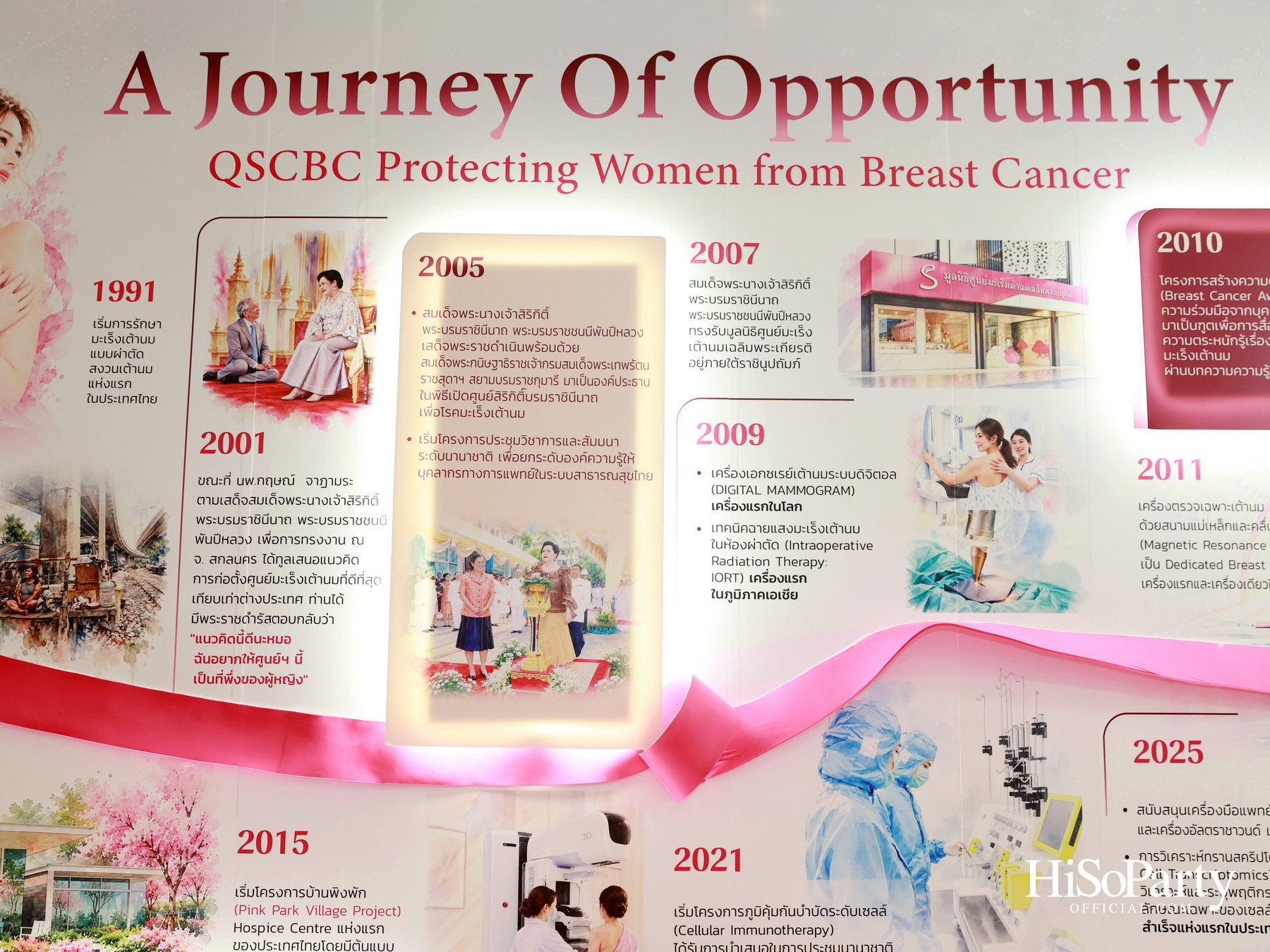 SIRIVANNAVARI × WACOAL เปิดตัว ‘Princess Collection 2026’ ภายใต้แนวคิด ‘Heart for Hope’ พร้อมรณรงค์ต้านภัยมะเร็งเต้านม